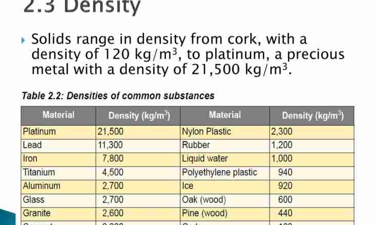 How to determine material density